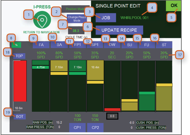 SINGLE POINT SETUP