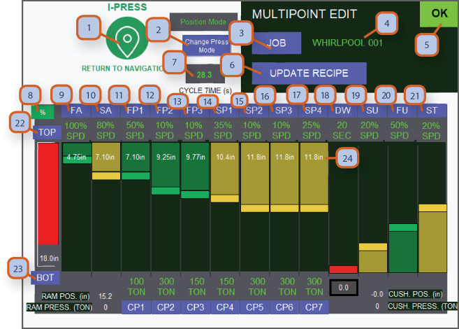 MULTI POINT SETUP 1