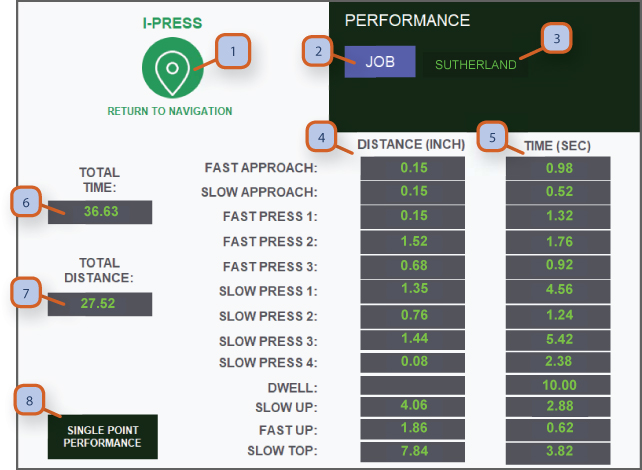 PERFORMANCE MULTI-POINT