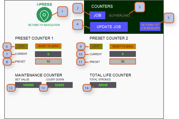 Parts Counter Batch Counter