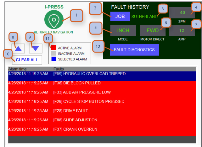 fault history screen