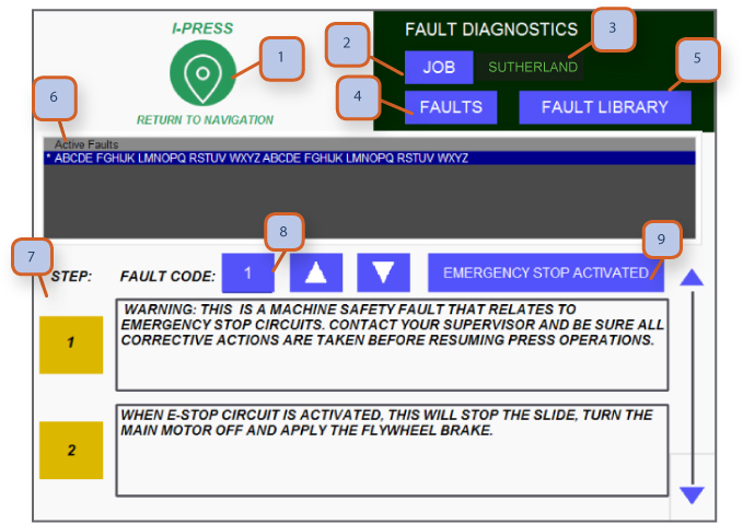 FAULT DIAGNOSTICS / ON SCREEN TROUBLESHOOTING