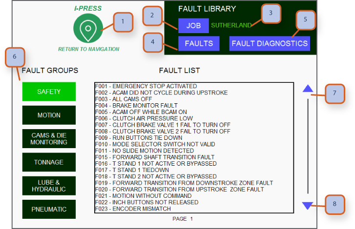 fault library page 1