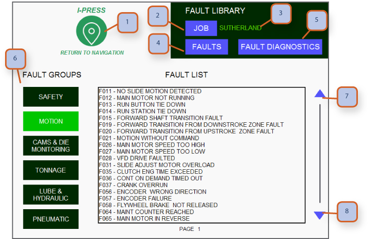 fault library page 4