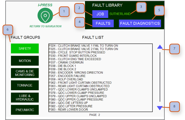 fault library page 2