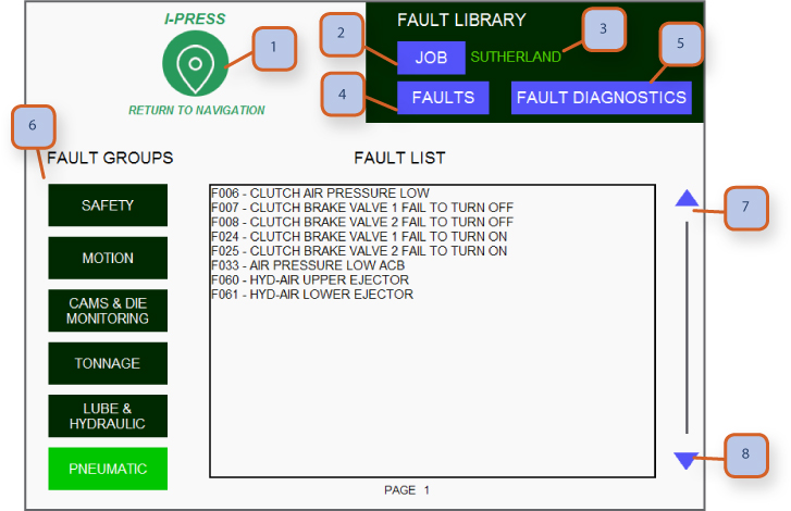 fault library page 9