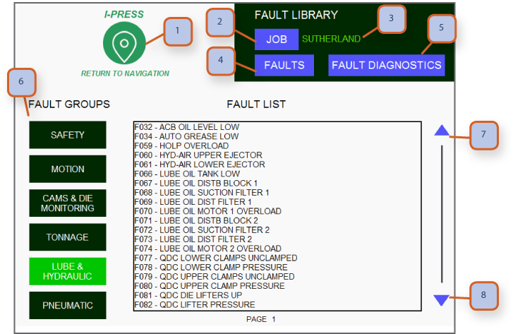 fault library page 8