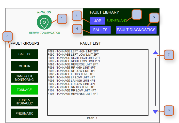 fault library page 7