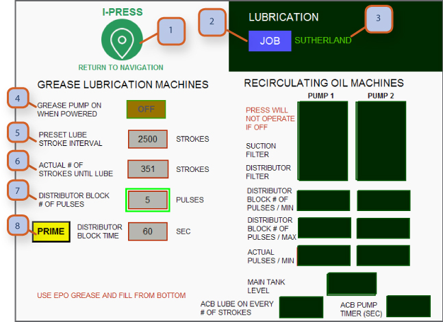 LUBRICATION PARAMETERS -GREASE-