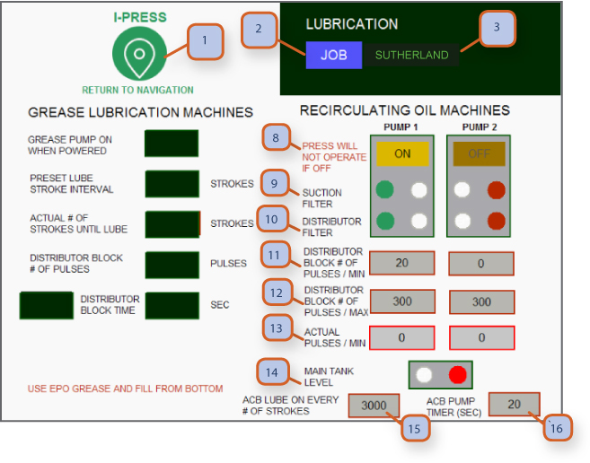 LUBRICATION PARAMETERS -RECIRCULATING OIL