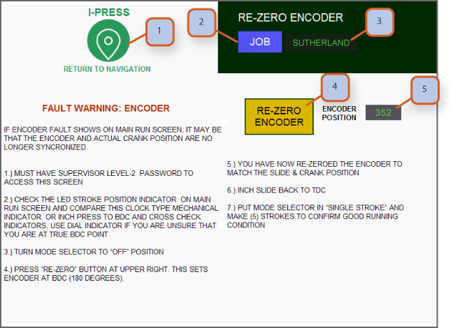 RE-ZERO ENCODER