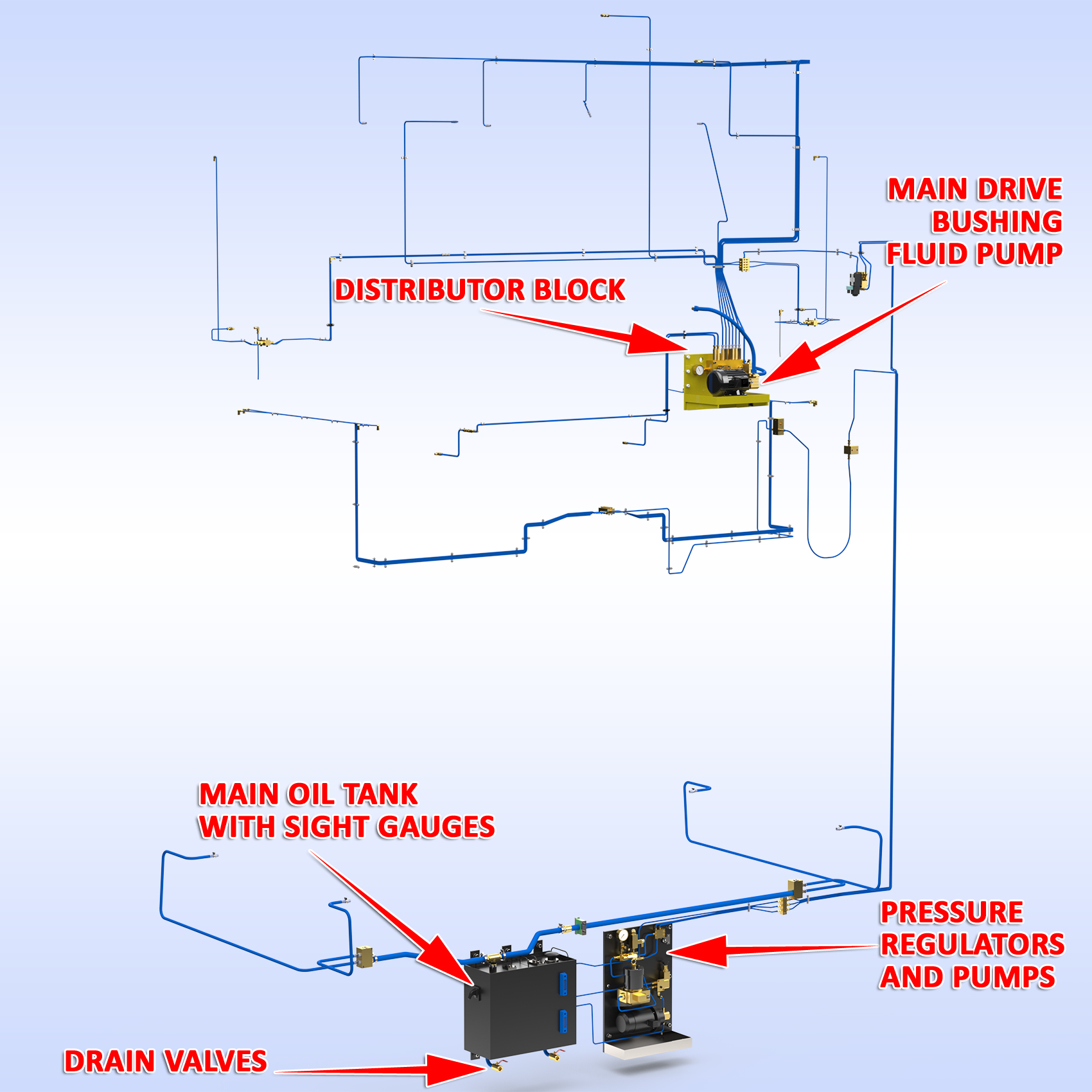 Sample automatic lubrication system