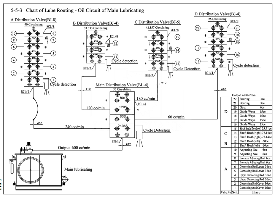 Sample lubrication schematic