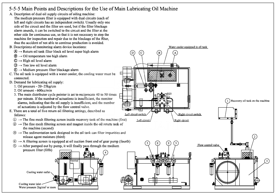 Main Points and Descriptions for Use of Main Lubricating Oil Machine