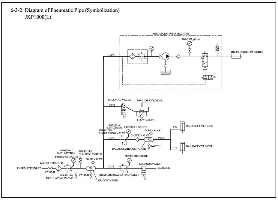 Sample air schematic