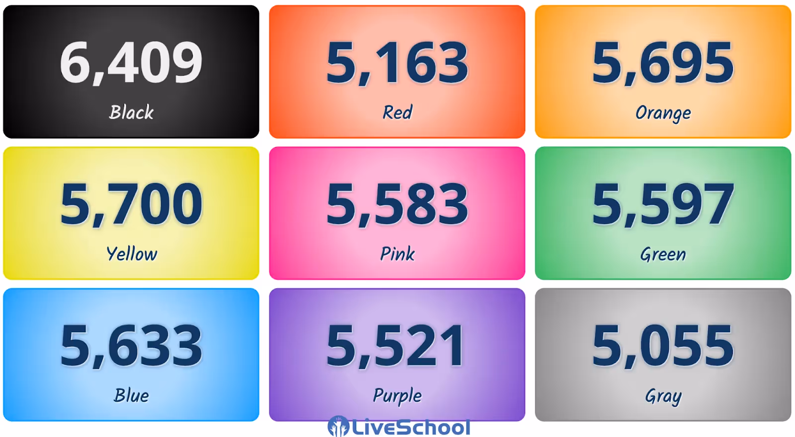 LiveSchool House Points Dashboard Example