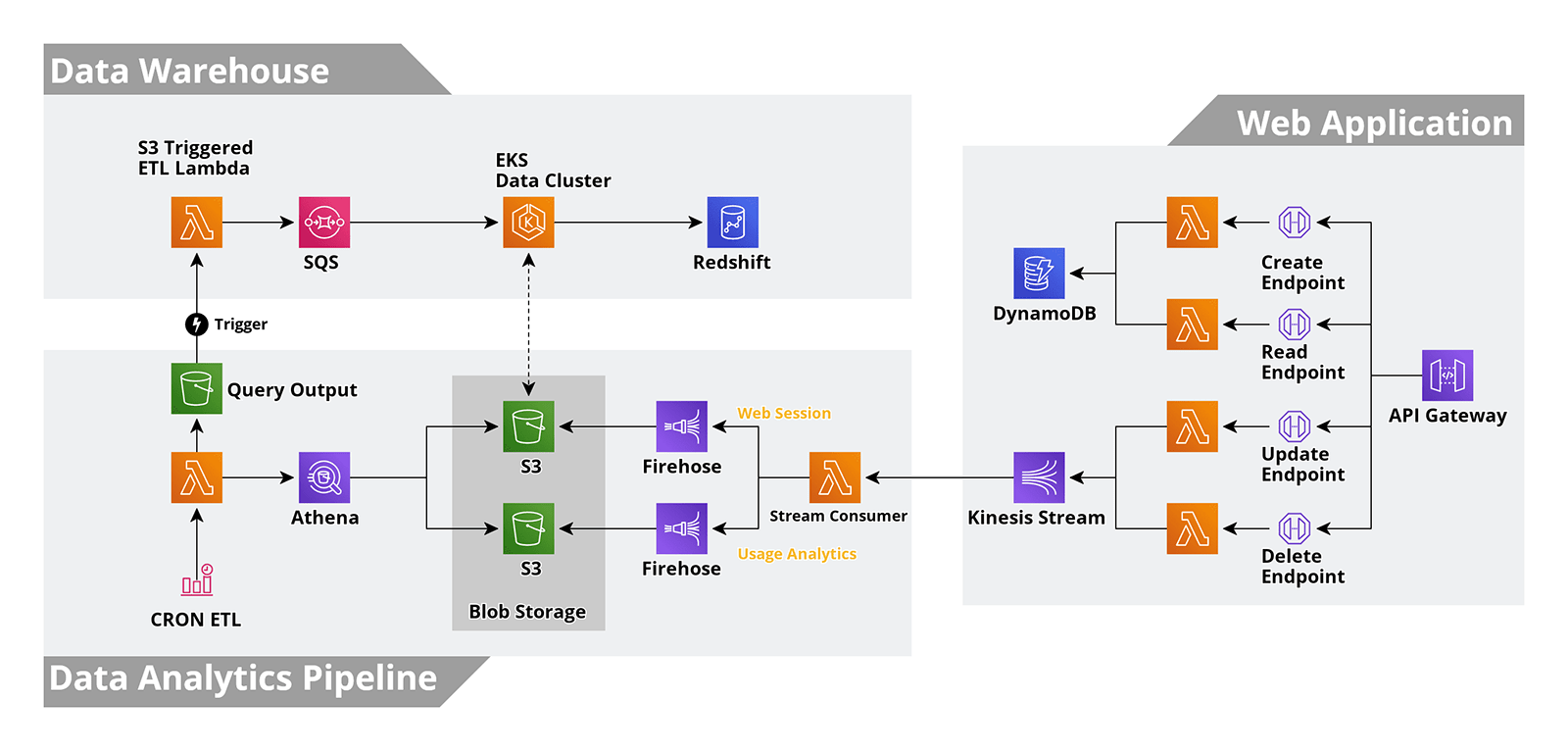 Visual cloud designer