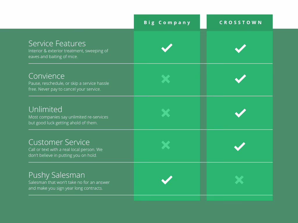 crosstown pest vs competition