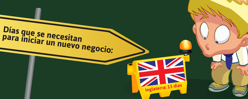 Según el país en donde te encuentres, iniciar una empresa demandará una mayor cantidad de días