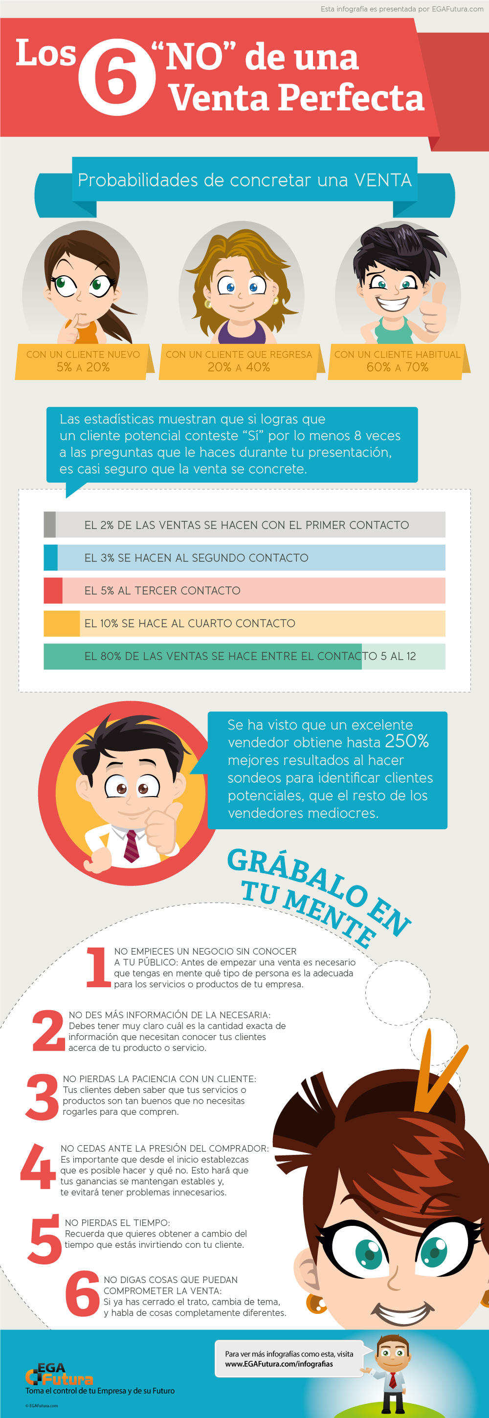 Infografía: Los 6 “NO” de una Venta Perfecta
