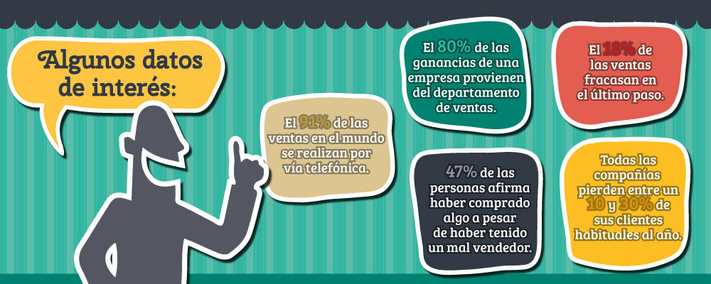 El 80% de las ventas de una empresa provienen del departamento de ventas
