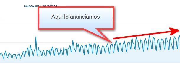 Tráfico web de EGA Futura