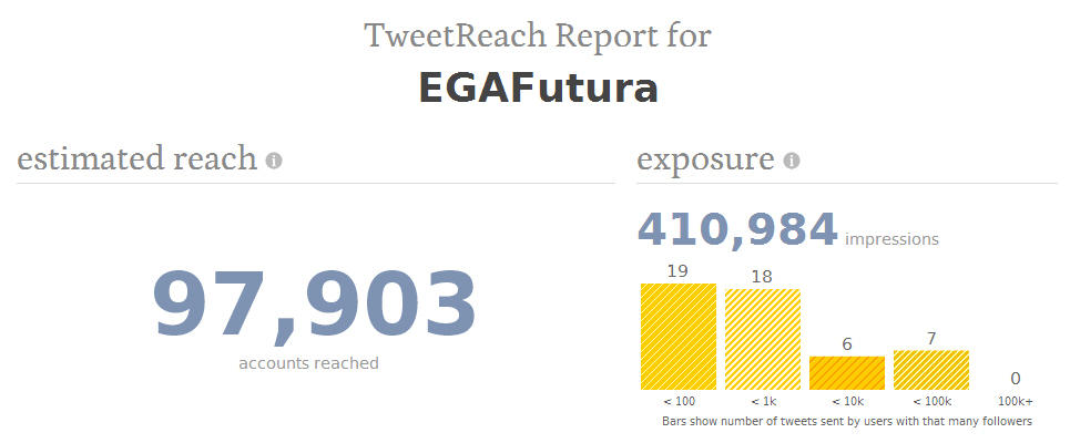 Tweetreach.com