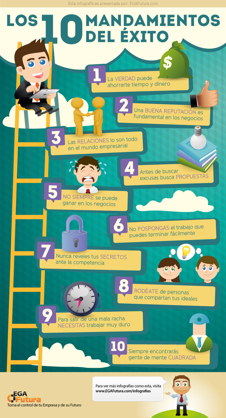 Infografía: Construir una empresa o carrera exitosa es un camino muy largo y complicado.jpg