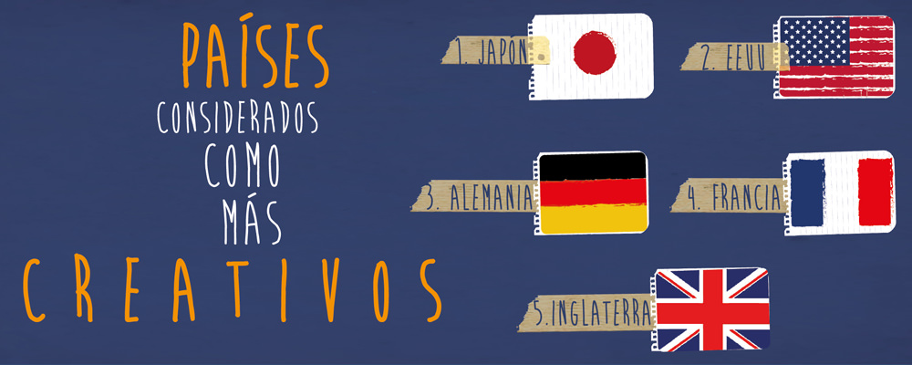 Países creativos