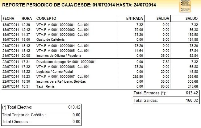 Reporte de Caja Periódica