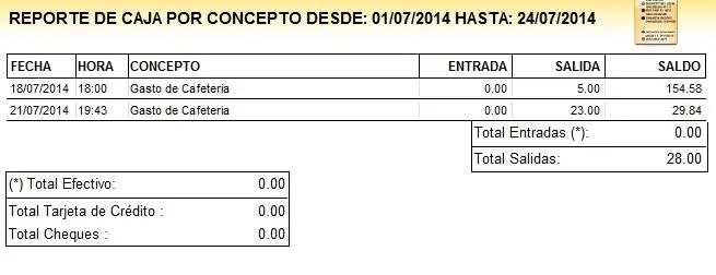 Reporte de conceptos de Caja
