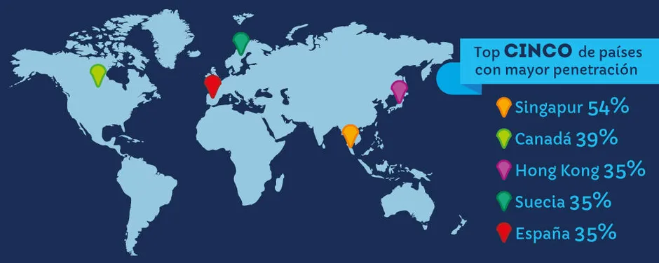 Top 5 de países