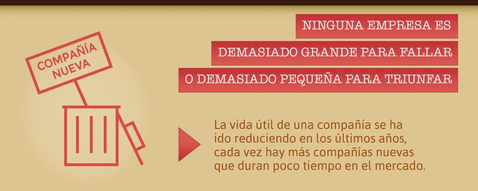 Ninguna empresa es demasiado grande para fallar