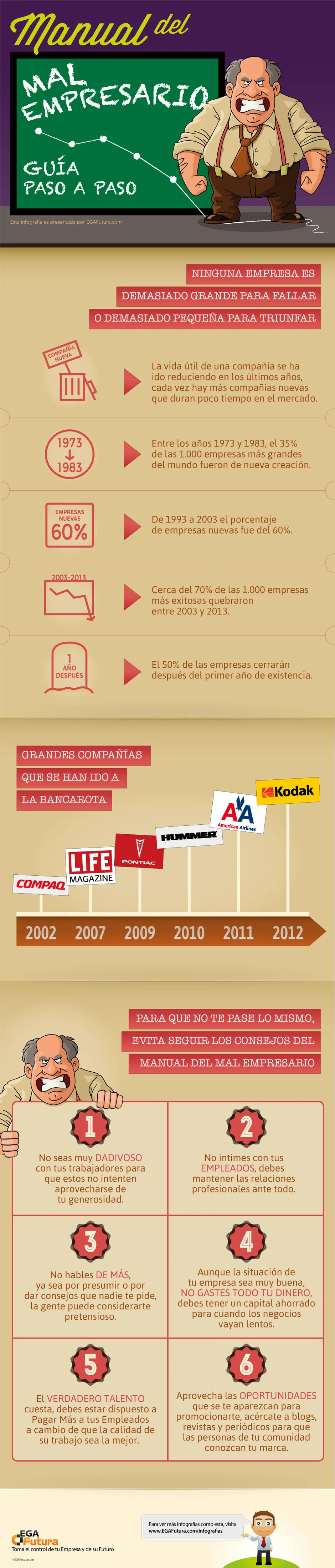 Infografía: Manual del Mal Empresario: Guía paso a paso