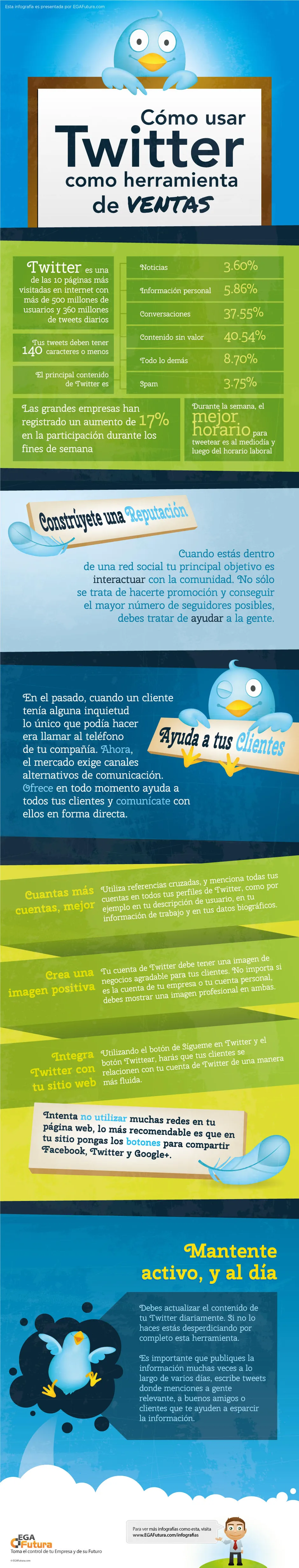 Infografía: Cómo usar Twitter como Herramienta de Ventas