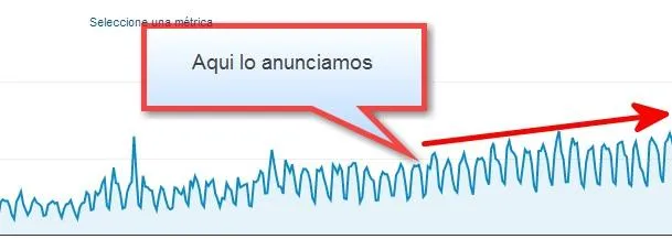 Tráfico web de EGA Futura