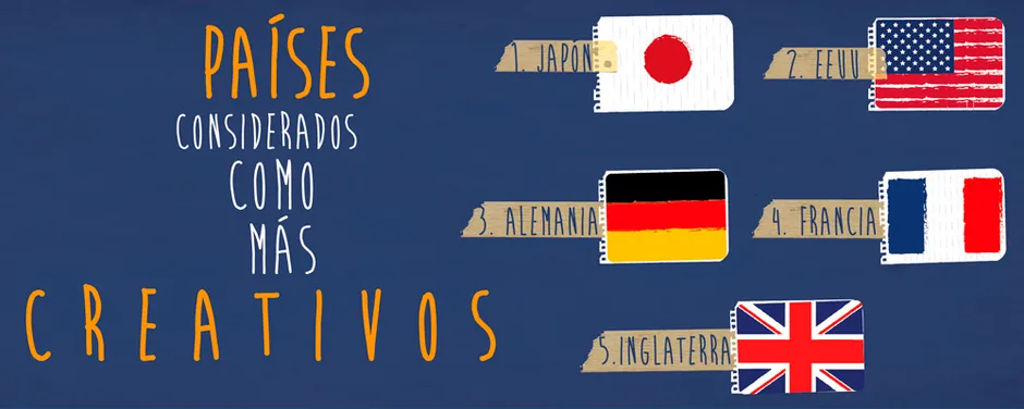 Países creativos