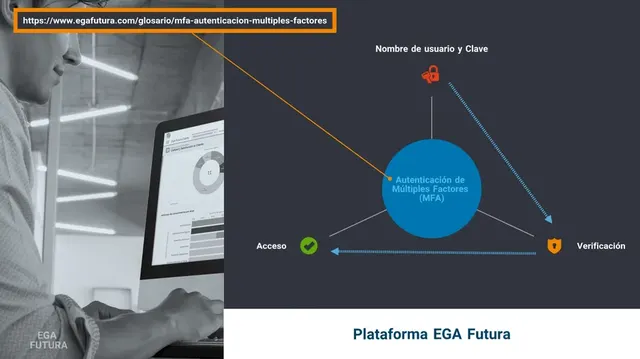 Cómo configurar la autenticación de múltiples factores (MFA)?