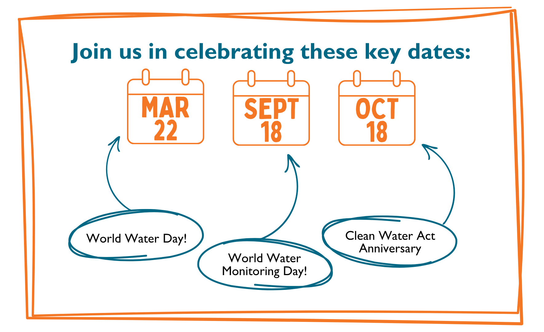 Calendar highlights World Water Day, Water Monitoring Day, and Clean Water Act Anniversary