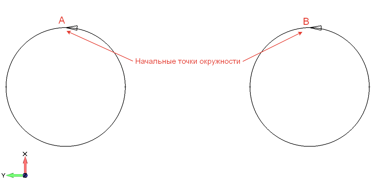 Femap ‍Визуализация начальных точек окружности Starting Location of Circle