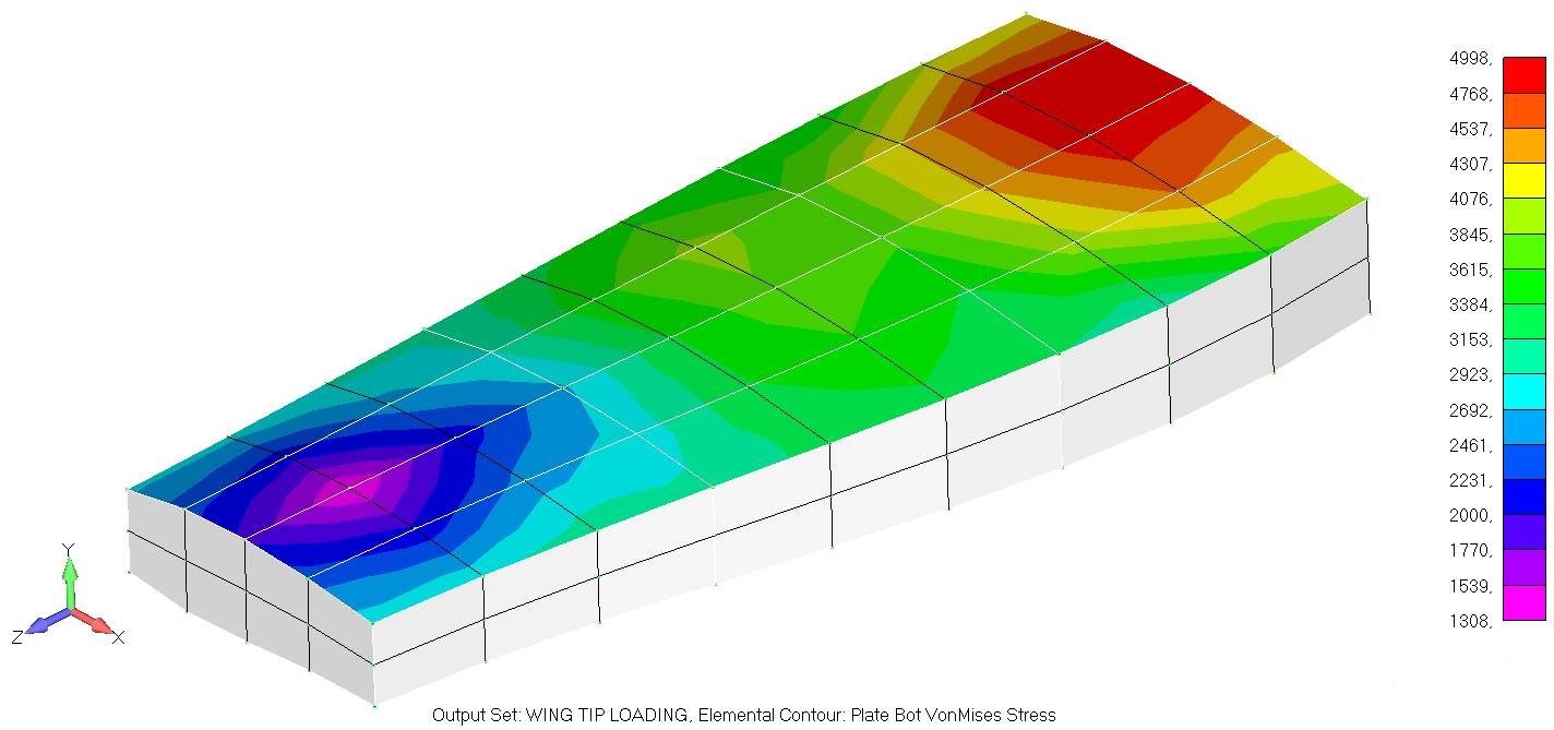 Femap NX Nastran Использование группы для обработки результатов