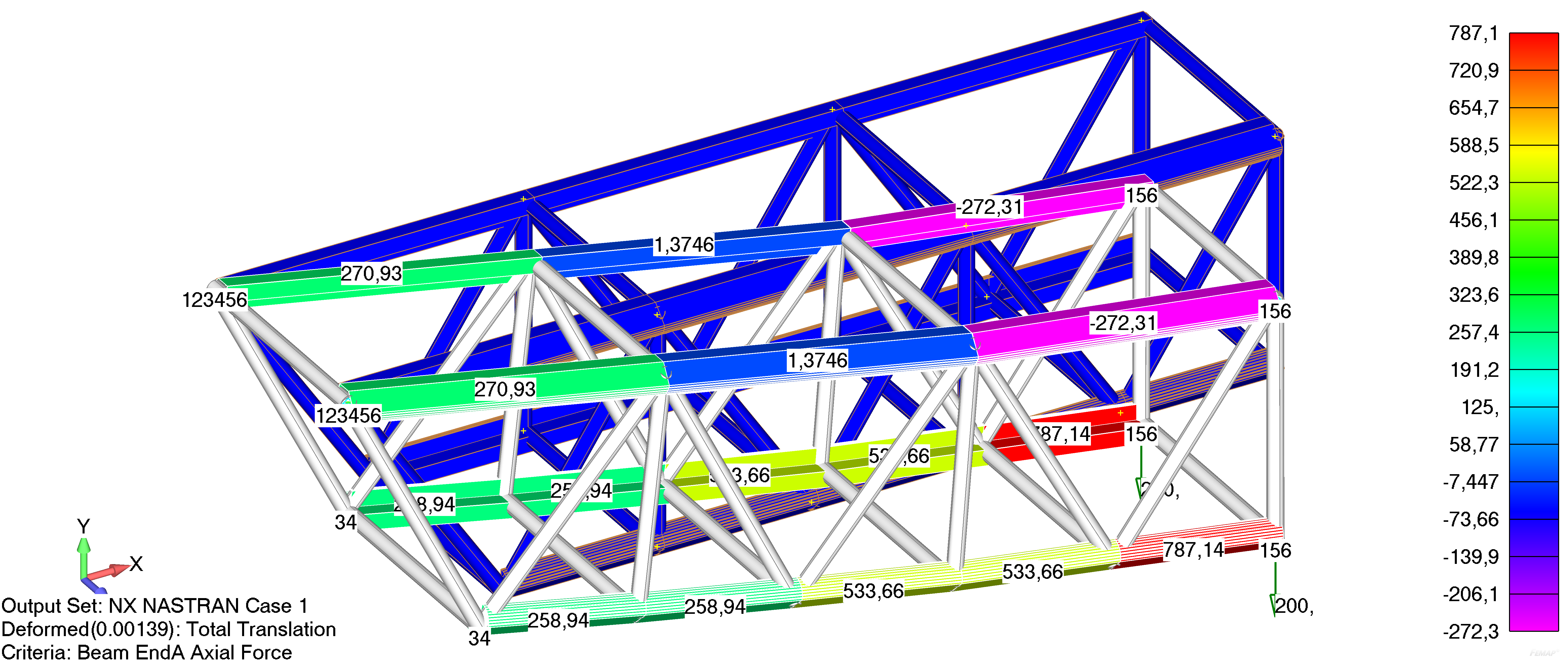 Femap NX Nastran анализ результатов моделирования ферменной конструкции