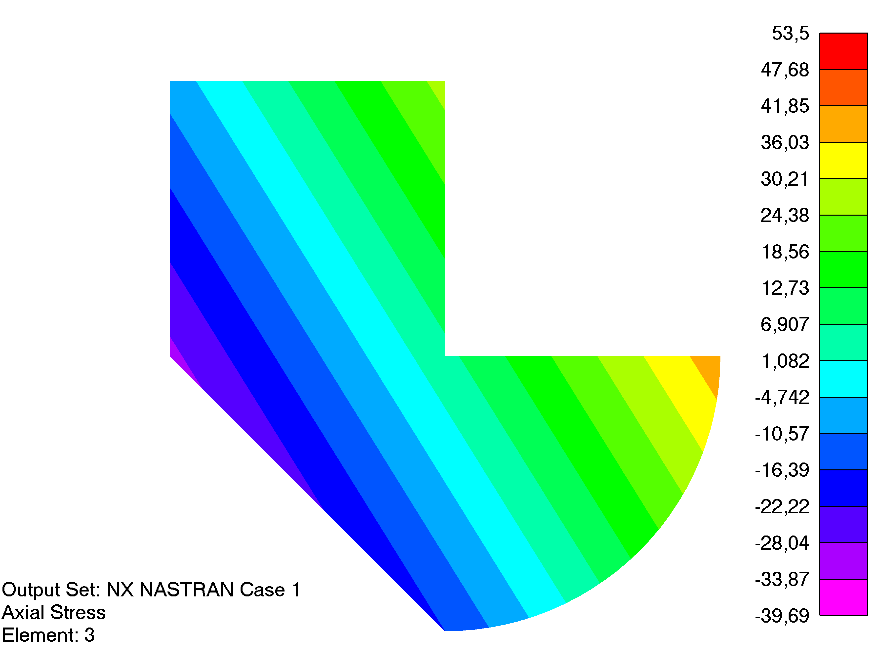 Femap NX Nastran Эпюра осевых напряжений в поперечном сечении балки