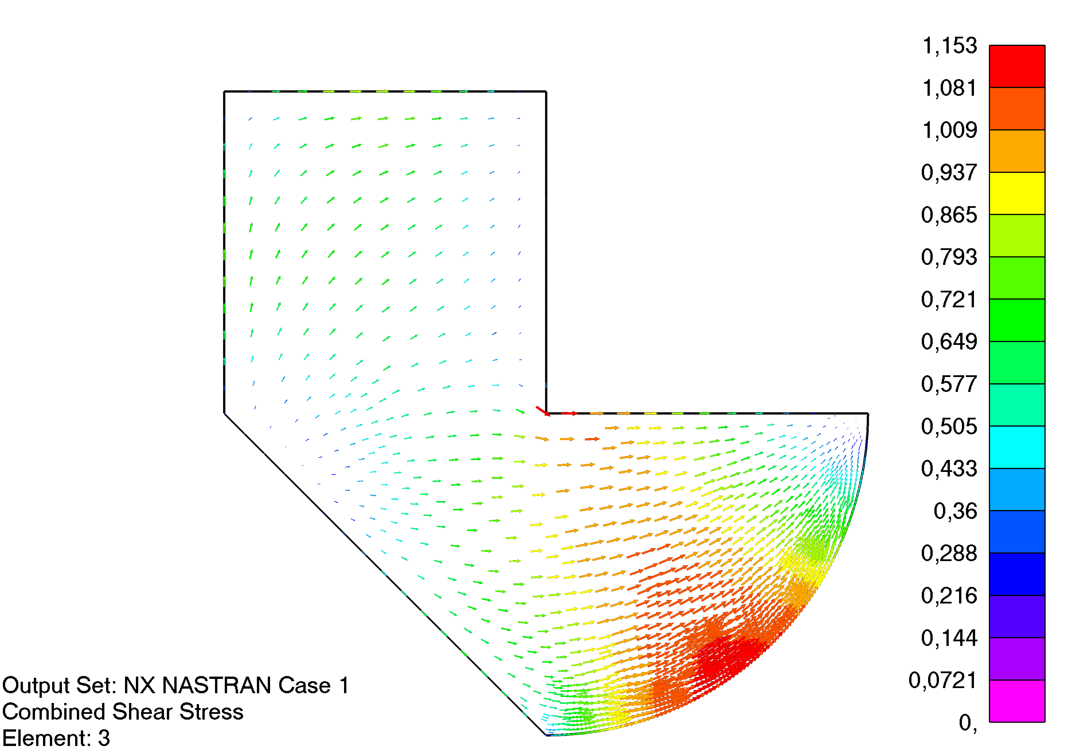 Femap NX Nastran Балочные диаграммы