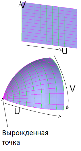 solid edge cadis