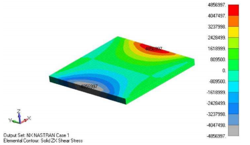 Распределение межслоевых сдвиговых напряжений в заполнителе siemens femap