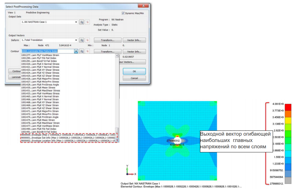 Огибающая наибольших главных напряжений всех слоев в Siemens Femap для поиска элемента с максимальным наибольшим главным напряжением