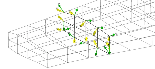 Режим Freebody femap nastran