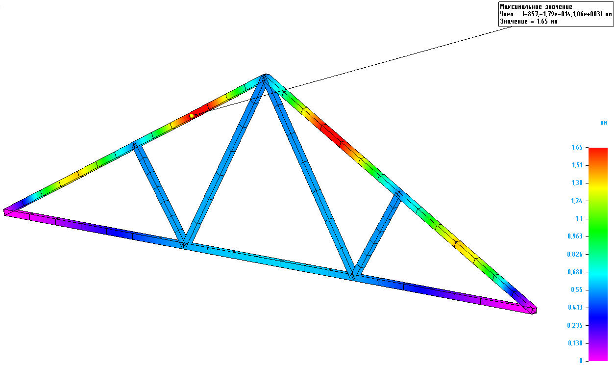 solid edge simulation cadis