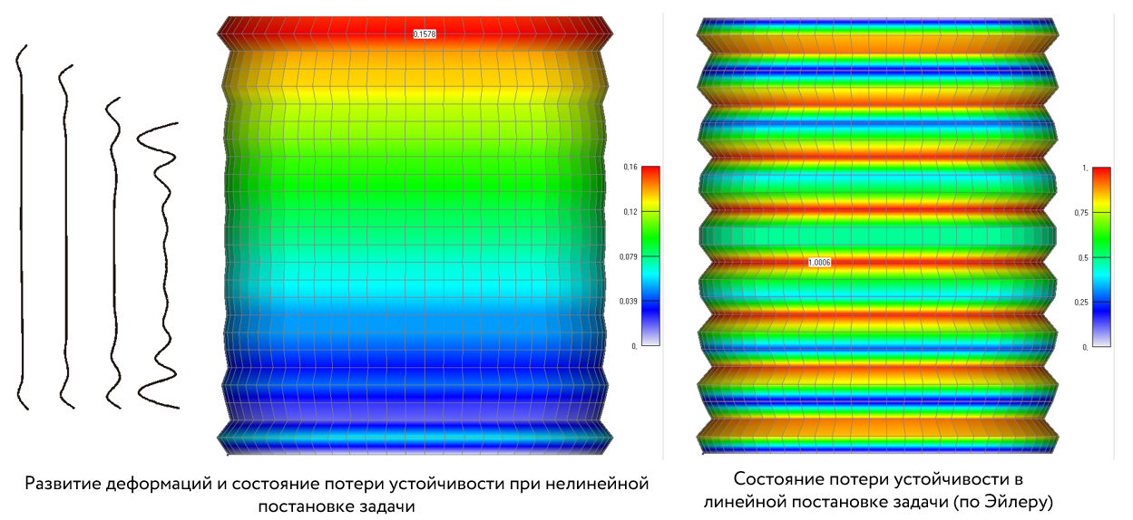 Femap: Линейный и нелинейный анализ потери устойчивости